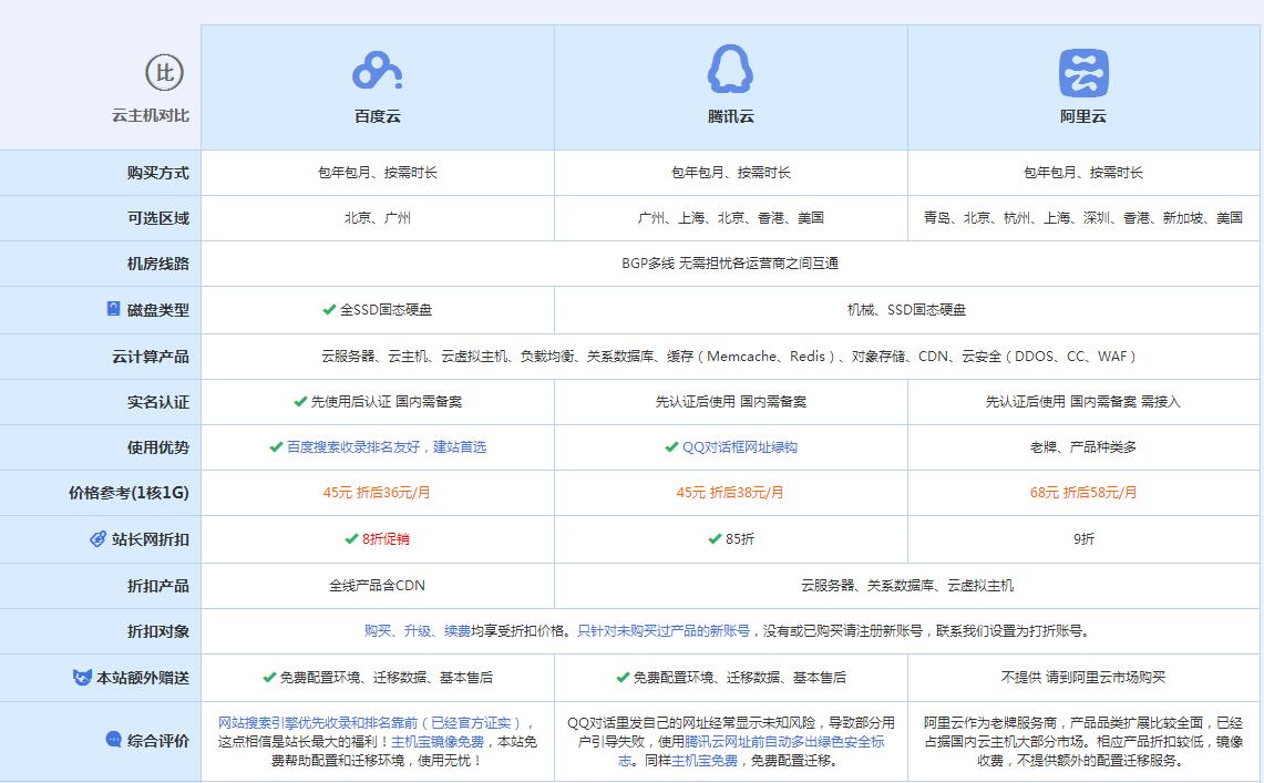 惠阳云主机代理对比.jpg
